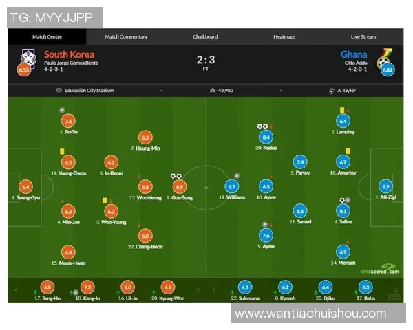 加纳足球队球星最新排名分析及其表现亮点揭示 加纳足球队球星最新排名分析及其表现亮点揭示