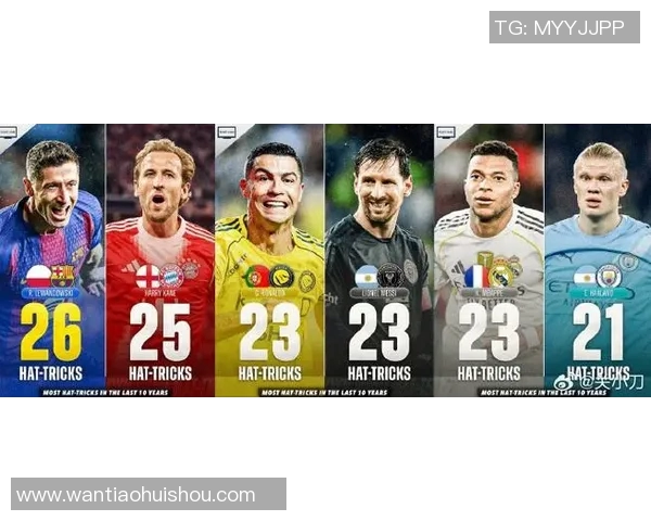 当前热搜足球明星聚焦：梅西C罗哈兰德和姆巴佩引领全球足坛风潮