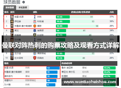 曼联对阵热刺的购票攻略及观看方式详解